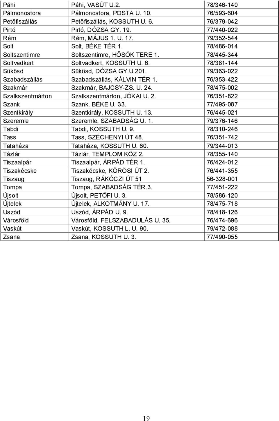 79/363-022 Szabadszállás Szabadszállás, KÁLVIN TÉR 1. 76/353-422 Szakmár Szakmár, BAJCSY-ZS. U. 24. 78/475-002 Szalkszentmárton Szalkszentmárton, JÓKAI U. 2. 76/351-822 Szank Szank, BÉKE U. 33.