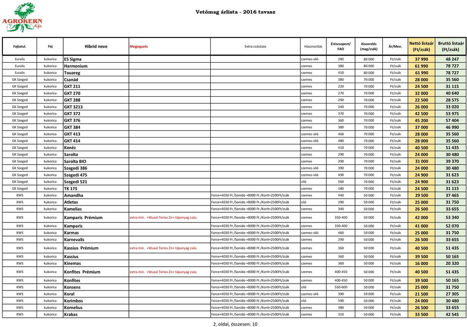 640 GK Szeged kukorica GKT 288 szemes 290 70 000 Ft/zsák 22 500 28 575 GK Szeged kukorica GKT 3213 szemes 240 70 000 Ft/zsák 26 000 33 020 GK Szeged kukorica GKT 372 szemes 370 70 000 Ft/zsák 42 500