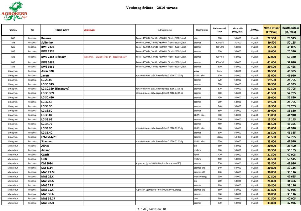 /Korit+2500Ft/zsák szemes 390 50 000 Ft/zsák 16 000 20 320 KWS kukorica KWS 2482 Prémium extra min. +Wuxal Terios Zn+ tápanyag csáv.