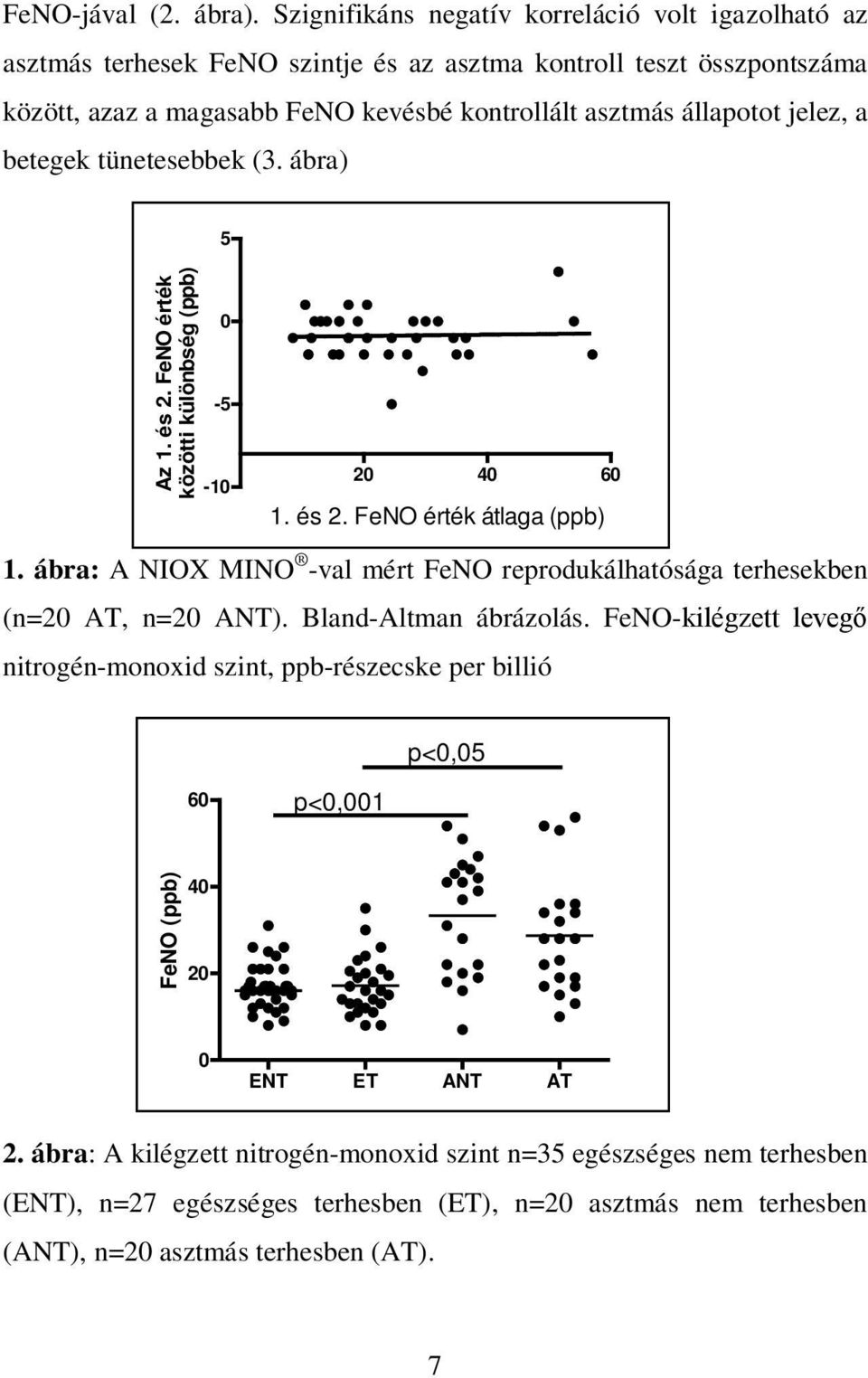 jelez, a betegek tünetesebbek (3. ábra) 5 Az 1. és 2. FeNO érték közötti különbség (ppb) 0-5 -10 20 40 60 1. és 2. FeNO érték átlaga (ppb) 1.