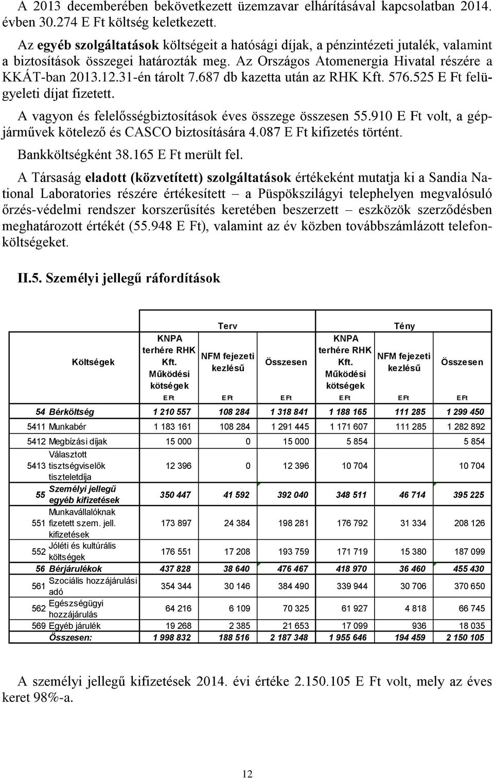 687 db kazetta után az RHK Kft. 576.525 E Ft felügyeleti díjat fizetett. A vagyon és felelősségbiztosítások éves összege összesen 55.910 E Ft volt, a gépjárművek kötelező és CASCO biztosítására 4.