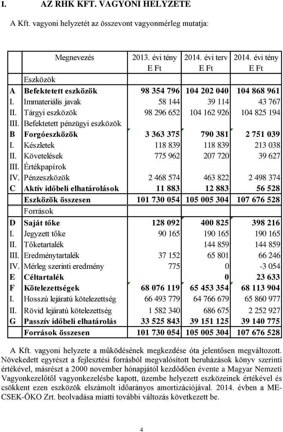 Befektetett pénzügyi eszközök B Forgóeszközök 3 363 375 790 381 2 751 039 I. Készletek 118 839 118 839 213 038 II. Követelések 775 962 207 720 39 627 III. Értékpapírok IV.