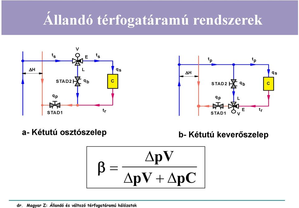 b C qp qp L STAD1 tr STAD1 V E tr a-