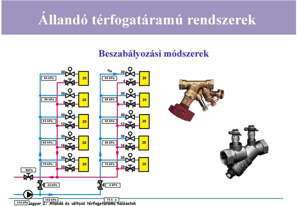 30 30 66 kpa 16 20 66 kpa 16 20 30 30 8 kpa 70 kpa 20 20 70 kpa 20 20 32 kpa