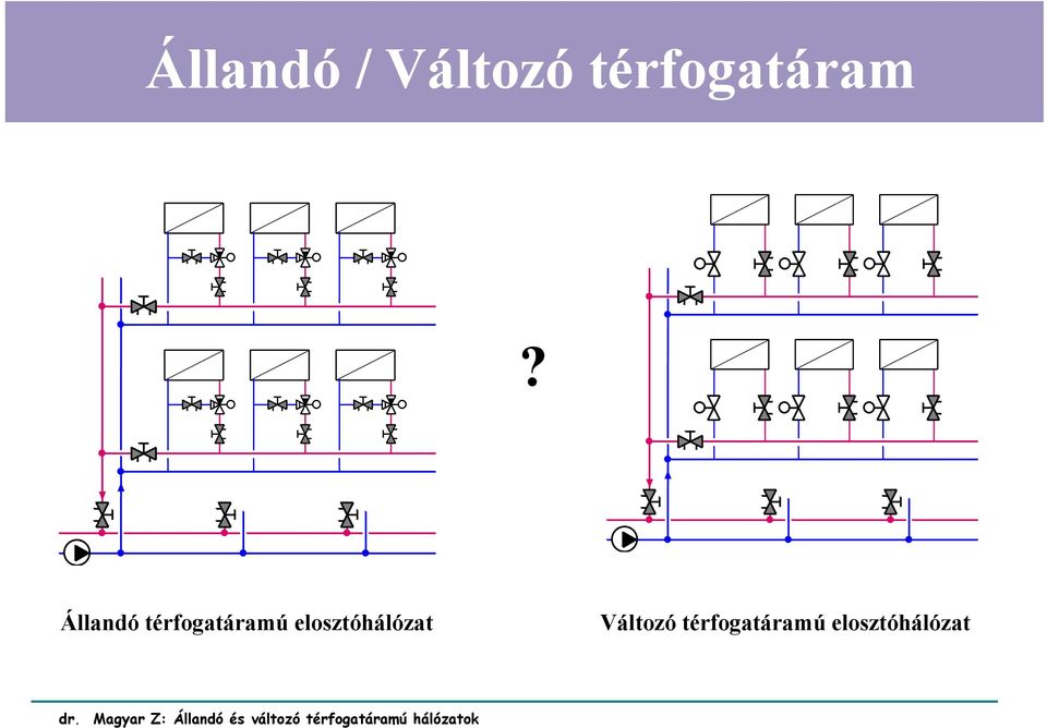 Állandó térfogatáramú