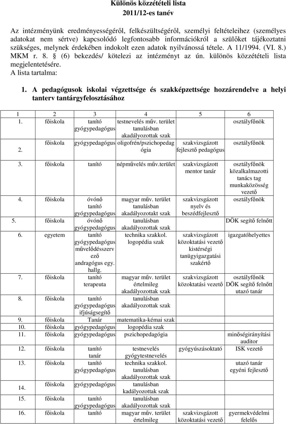 különös közzétételi lista megjelentetésére.