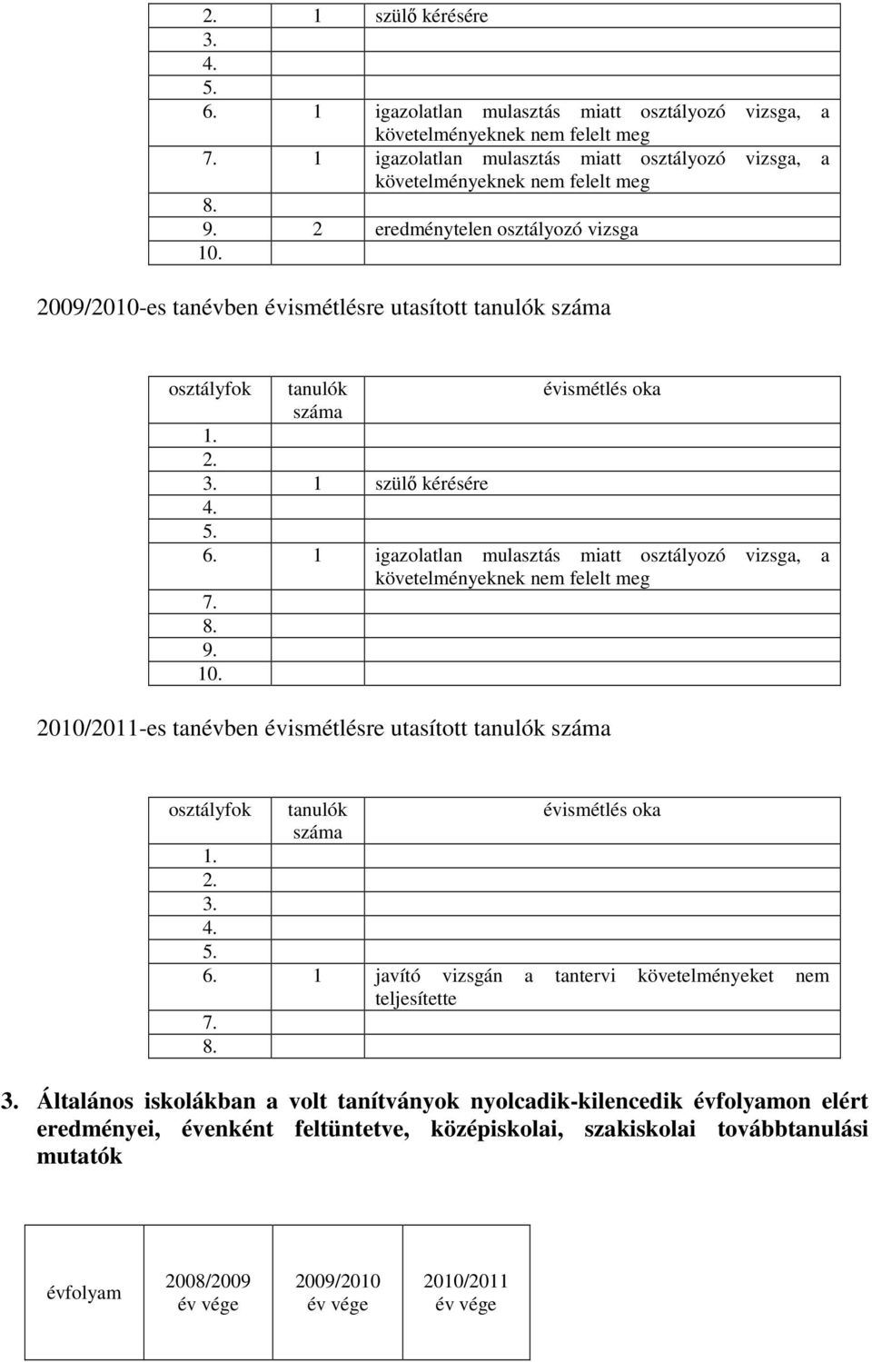 2010/2011-es tanévben évismétlésre utasított tanulók osztályfok tanulók 6. 1 javító vizsgán a tantervi követelményeket nem teljesítette 7.