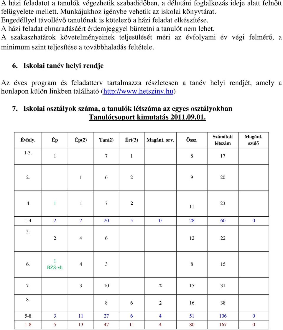 A szakaszhatárok követelményeinek teljesülését méri az évfolyami év végi felmérő, a minimum szint teljesítése a továbbhaladás feltétele. 6.