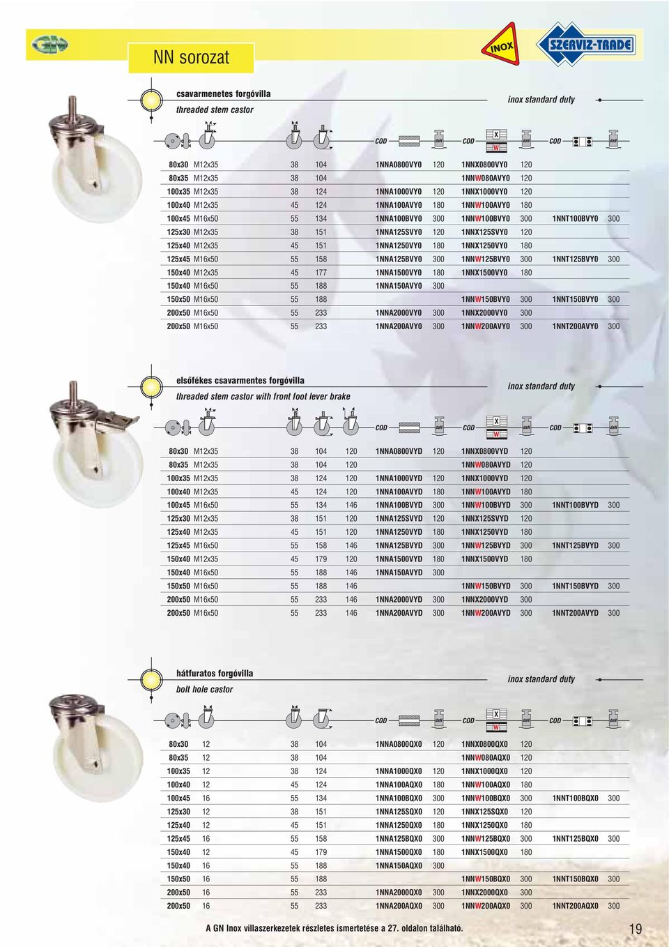 1NNA1250VY0 180 1NNX1250VY0 180 125x45 M16x50 55 158 1NNA125BVY0 300 1NNW125BVY0 300 1NNT125BVY0 300 150x40 M12x35 45 177 1NNA1500VY0 180 1NNX1500VY0 180 150x40 M16x50 55 188 1NNA150AVY0 300 150x50