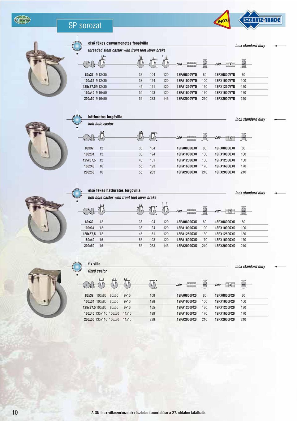 forgóvilla bolt hole castor 80x32 12 38 104 1SPA0800QX0 80 1SPX0800QX0 80 100x34 12 38 124 1SPA1000QX0 100 1SPX1000QX0 100 125x37,5 12 45 151 1SPA1250QX0 130 1SPX1250QX0 130 160x40 16 55 193