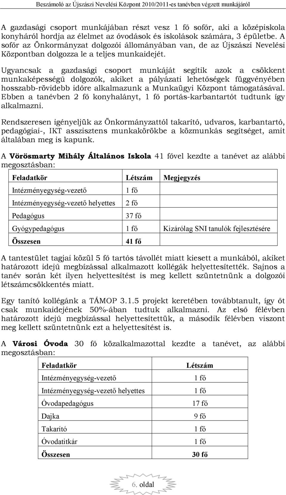 Ugyancsak a gazdasági csoport munkáját segítik azok a csökkent munkaképességő dolgozók, akiket a pályázati lehetıségek függvényében hosszabb-rövidebb idıre alkalmazunk a Munkaügyi Központ