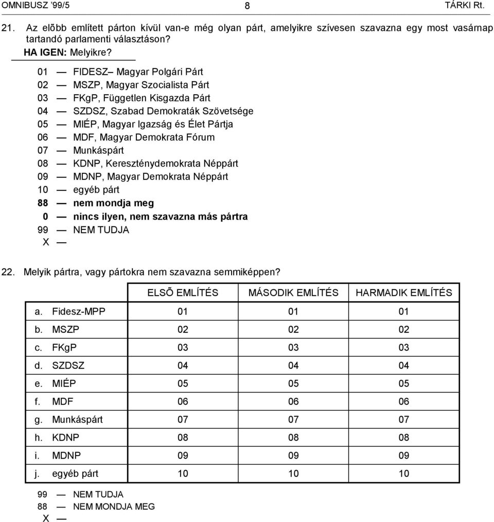 Fórum 07 Munkáspárt 08 KDNP, Kereszténydemokrata Néppárt 09 MDNP, Magyar Demokrata Néppárt 10 egyéb párt 88 nem mondja meg 0 nincs ilyen, nem szavazna más pártra 9 22.