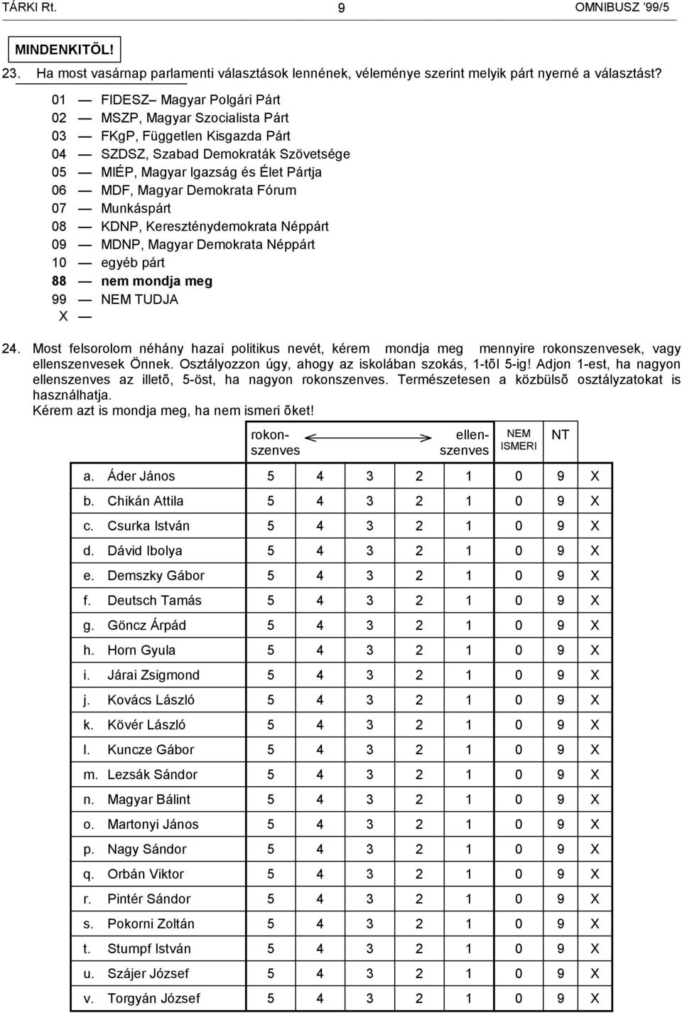 Fórum 07 Munkáspárt 08 KDNP, Kereszténydemokrata Néppárt 09 MDNP, Magyar Demokrata Néppárt 10 egyéb párt 88 nem mondja meg 9 24.