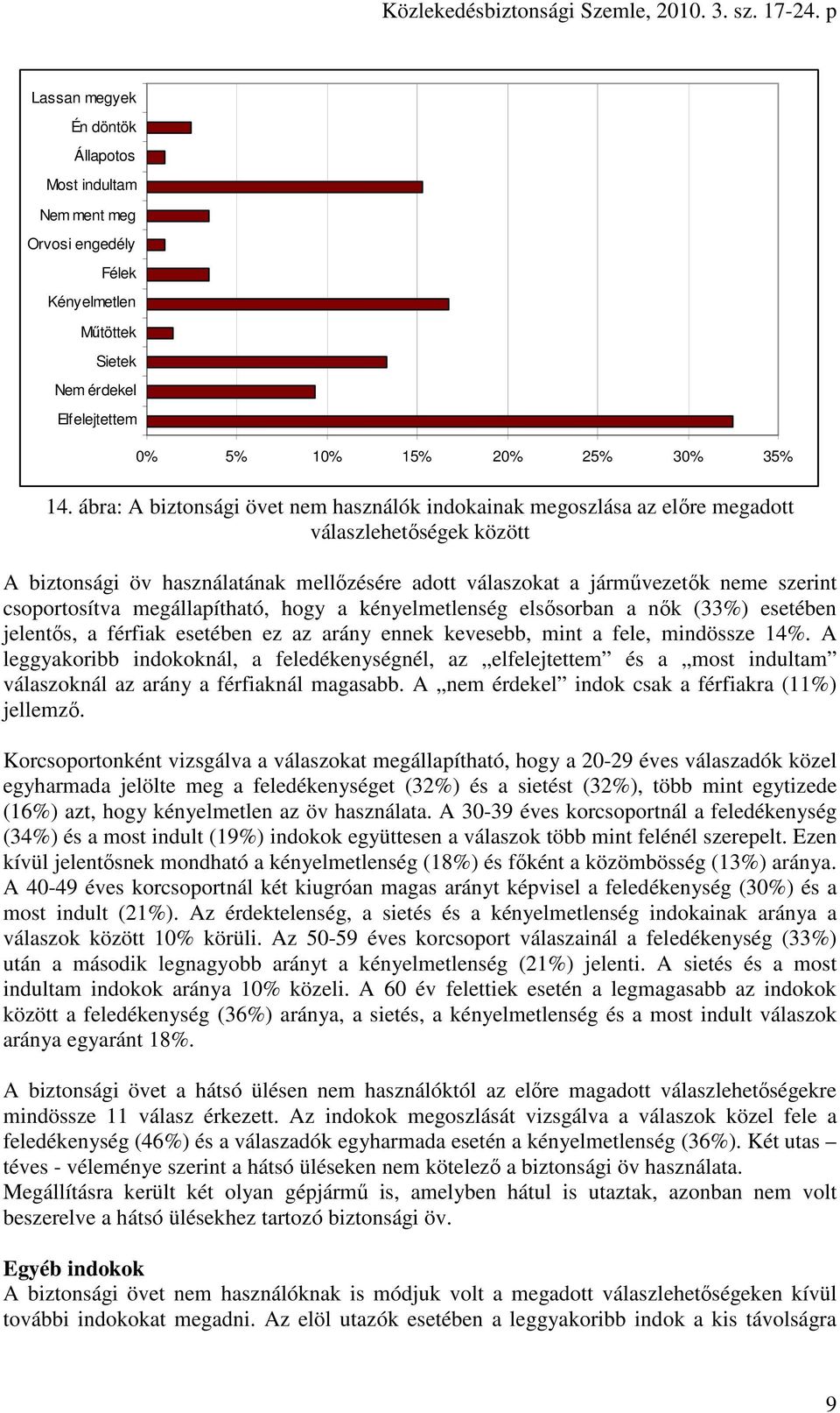 csoportosítva megállapítható, hogy a kényelmetlenség elsősorban a nők (33%) esetében jelentős, a férfiak esetében ez az arány ennek kevesebb, mint a fele, mindössze 14%.