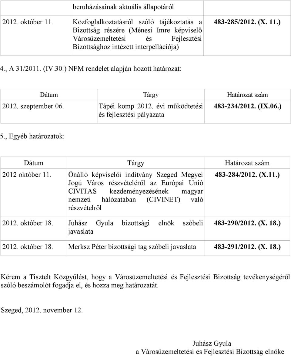 ) NFM rendelet alapján hozott határozat: 2012. szeptember 06. Tápéi komp 2012. évi működtetési és fejlesztési pályázata 483-234/2012. (IX.06.) 5., Egyéb határozatok: 2012 október 11.