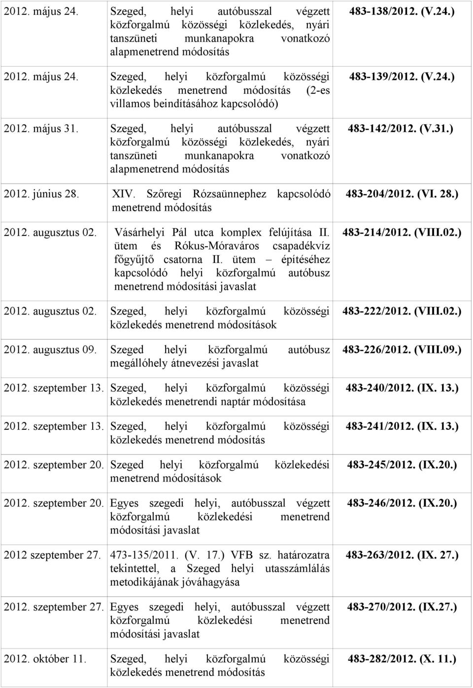 Szőregi Rózsaünnephez kapcsolódó menetrend módosítás 2012. augusztus 02. Vásárhelyi Pál utca komplex felújítása II. ütem és Rókus-Móraváros csapadékvíz főgyűjtő csatorna II.