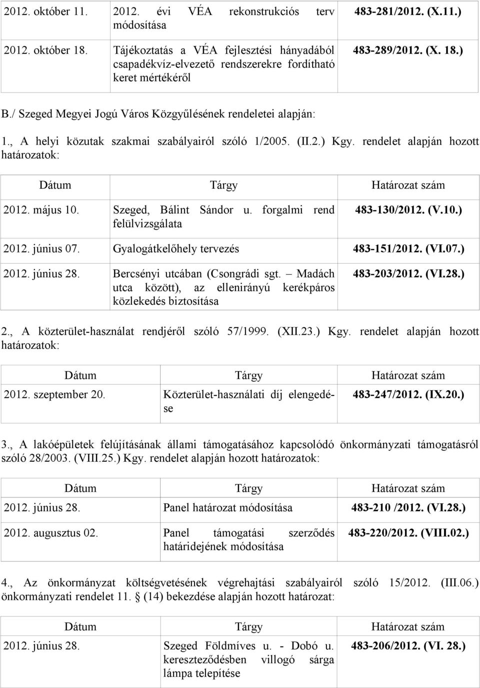 rendelet alapján hozott határozatok: 2012. május 10. Szeged, Bálint Sándor u. forgalmi rend felülvizsgálata 483-130/2012. (V.10.) 2012. június 07. Gyalogátkelőhely tervezés 483-151/2012. (VI.07.) 2012. június 28.