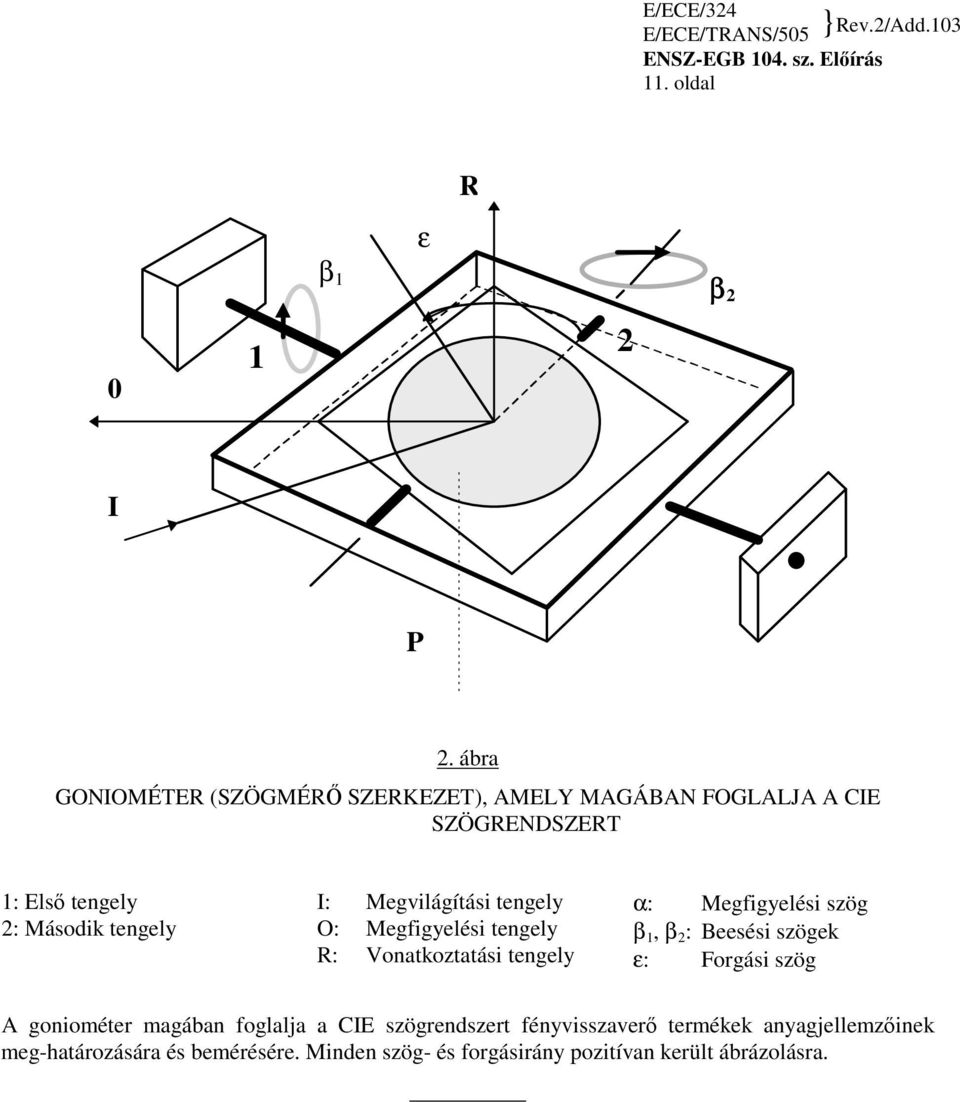 I: Megvilágítási tengely O: Megfigyelési tengely R: Vonatkoztatási tengely α: Megfigyelési szög β 1, β 2 : Beesési