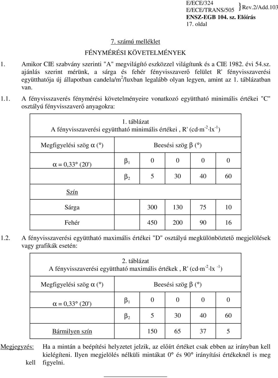 táblázat A fényvisszaverési együttható minimális értékei, R' (cd m -2 lx -1 ) Megfigyelési szög α ( ) Beesési szög β ( ) α = 0,33 (20') β 1 0 0 0 0 β 2 5 30 40 60 Szín Sárga 300 130 75 10 Fehér 450