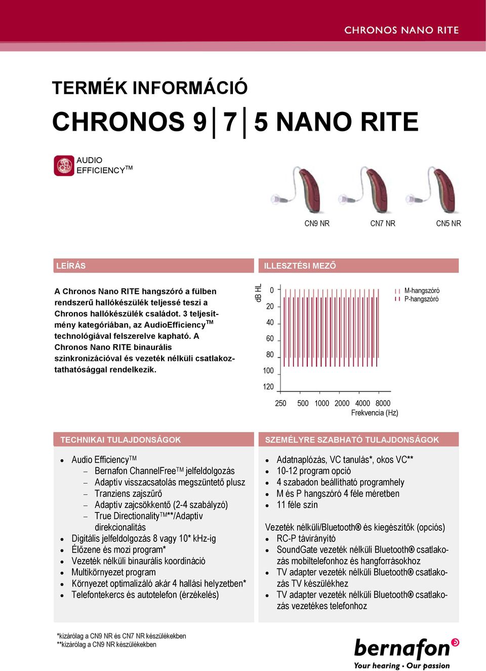 A Chronos Nano RITE binaurális szinkronizációval és vezeték nélküli csatlakoztathatósággal rendelkezik.