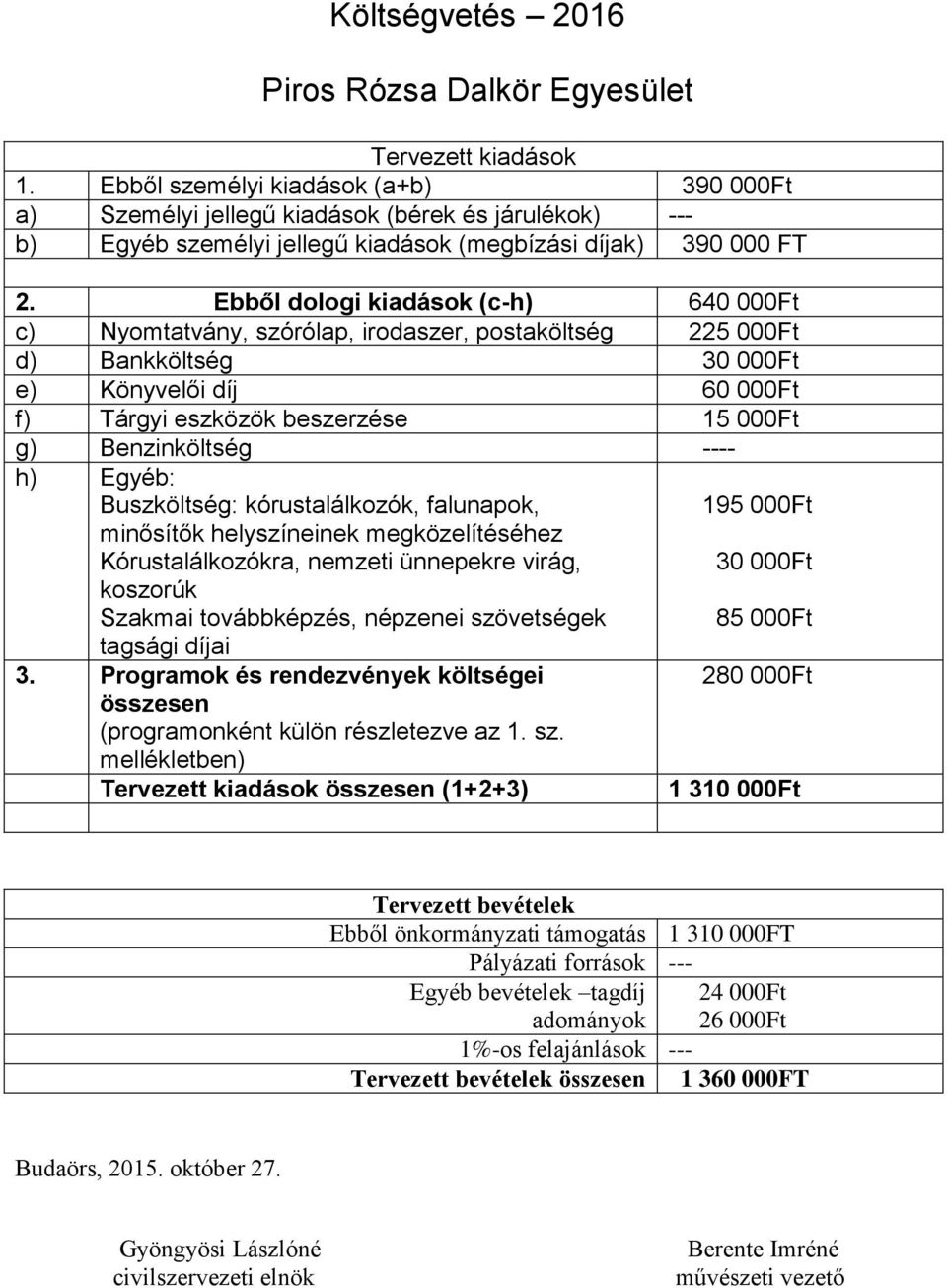 Benzinköltség ---- h) Egyéb: Buszköltség: kórustalálkozók, falunapok, minősítők helyszíneinek megközelítéséhez Kórustalálkozókra, nemzeti ünnepekre virág, koszorúk Szakmai továbbképzés, népzenei