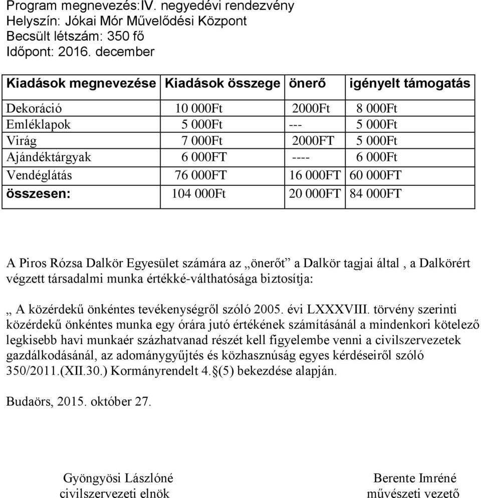 20 000FT 84 000FT A számára az önerőt a Dalkör tagjai által, a Dalkörért végzett társadalmi munka értékké-válthatósága biztosítja: A közérdekű önkéntes tevékenységről szóló 2005. évi LXXXVIII.