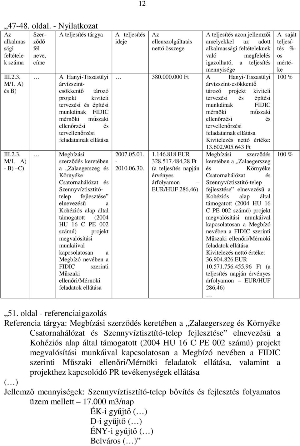 A) - B) C) Szerződő fél neve, címe A teljesítés tárgya A saját teljesítés %- os mértéke 100 % A Hanyi-Tiszasülyi árvízszintcsökkentő tározó projekt kiviteli tervezési és építési munkáinak FIDIC