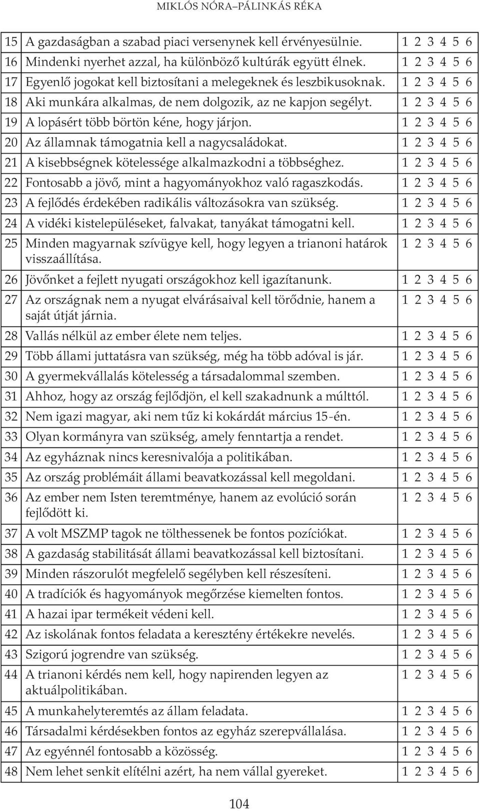 1 2 3 4 5 6 19 A lopásért több börtön kéne, hogy járjon. 1 2 3 4 5 6 20 Az államnak támogatnia kell a nagycsaládokat. 1 2 3 4 5 6 21 A kisebbségnek kötelessége alkalmazkodni a többséghez.