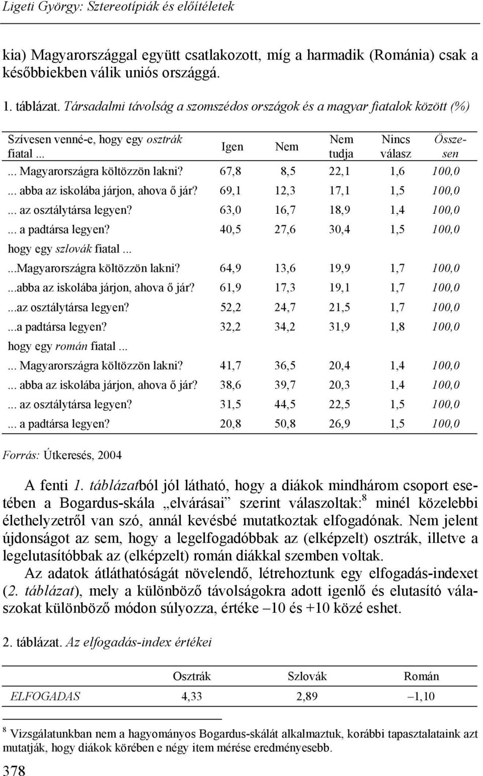 67,8 8,5 22,1 1,6 100,0... abba az iskolába járjon, ahova ő jár? 69,1 12,3 17,1 1,5 100,0... az osztálytársa legyen? 63,0 16,7 18,9 1,4 100,0... a padtársa legyen?