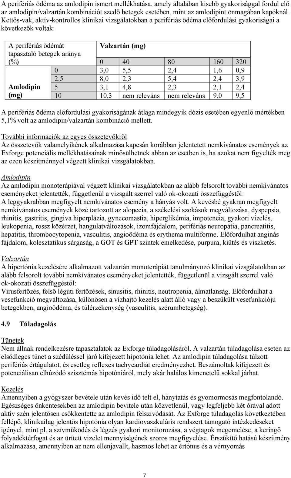 0 3,0 5,5 2,4 1,6 0,9 2,5 8,0 2,3 5,4 2,4 3,9 Amlodipin 5 3,1 4,8 2,3 2,1 2,4 (mg) 10 10,3 nem releváns nem releváns 9,0 9,5 A perifériás ödéma előfordulási gyakoriságának átlaga mindegyik dózis