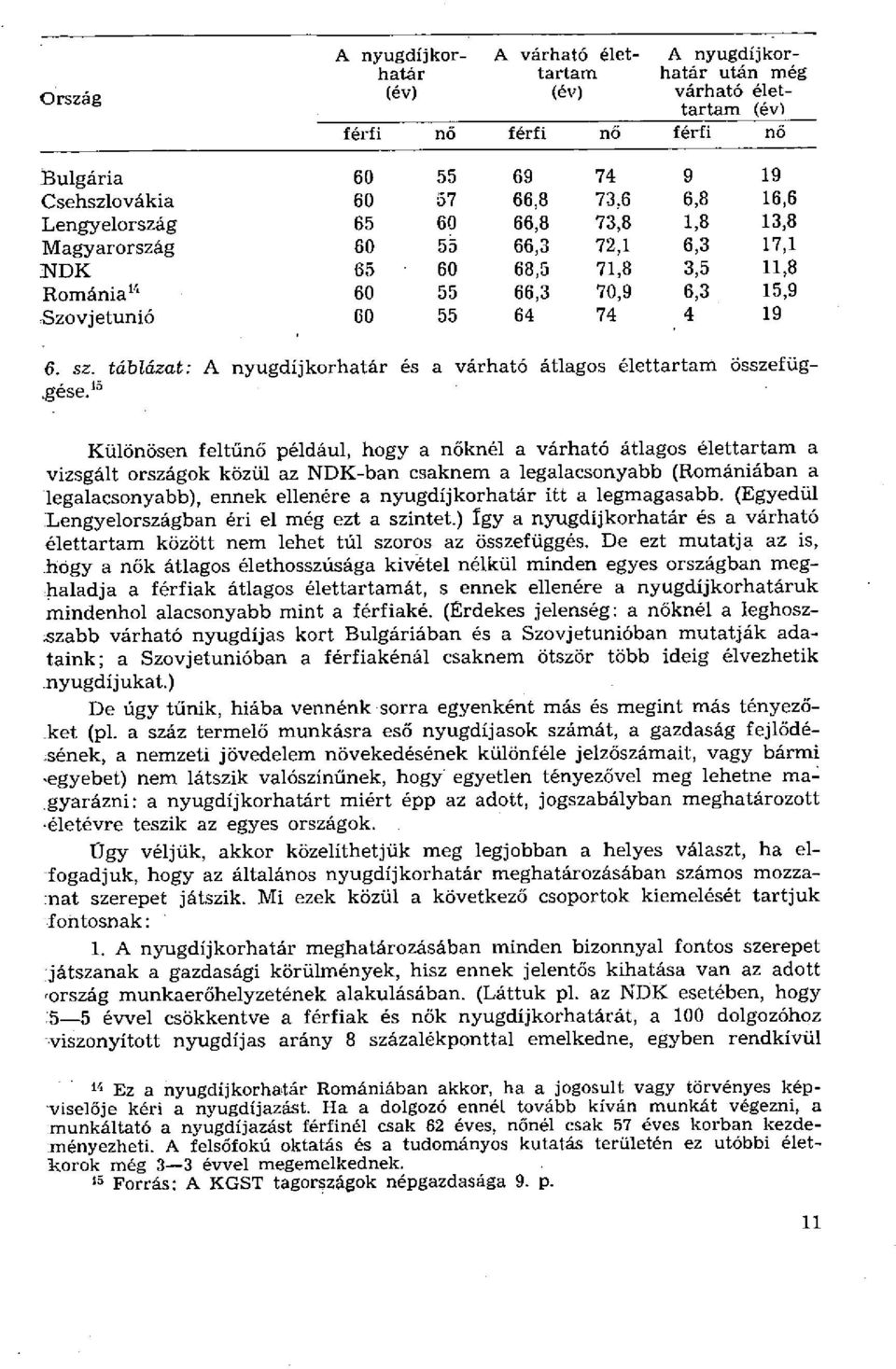 táblázat: A nyugdíjkorhatár és a várható átlagos élettartam összefüg-,gése.