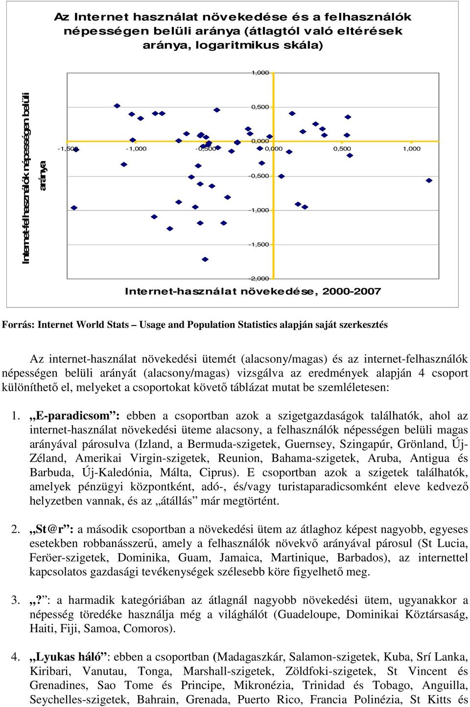 internet-használat növekedési ütemét (alacsony/magas) és az internet-felhasználók népességen belüli arányát (alacsony/magas) vizsgálva az eredmények alapján 4 csoport különíthetı el, melyeket a