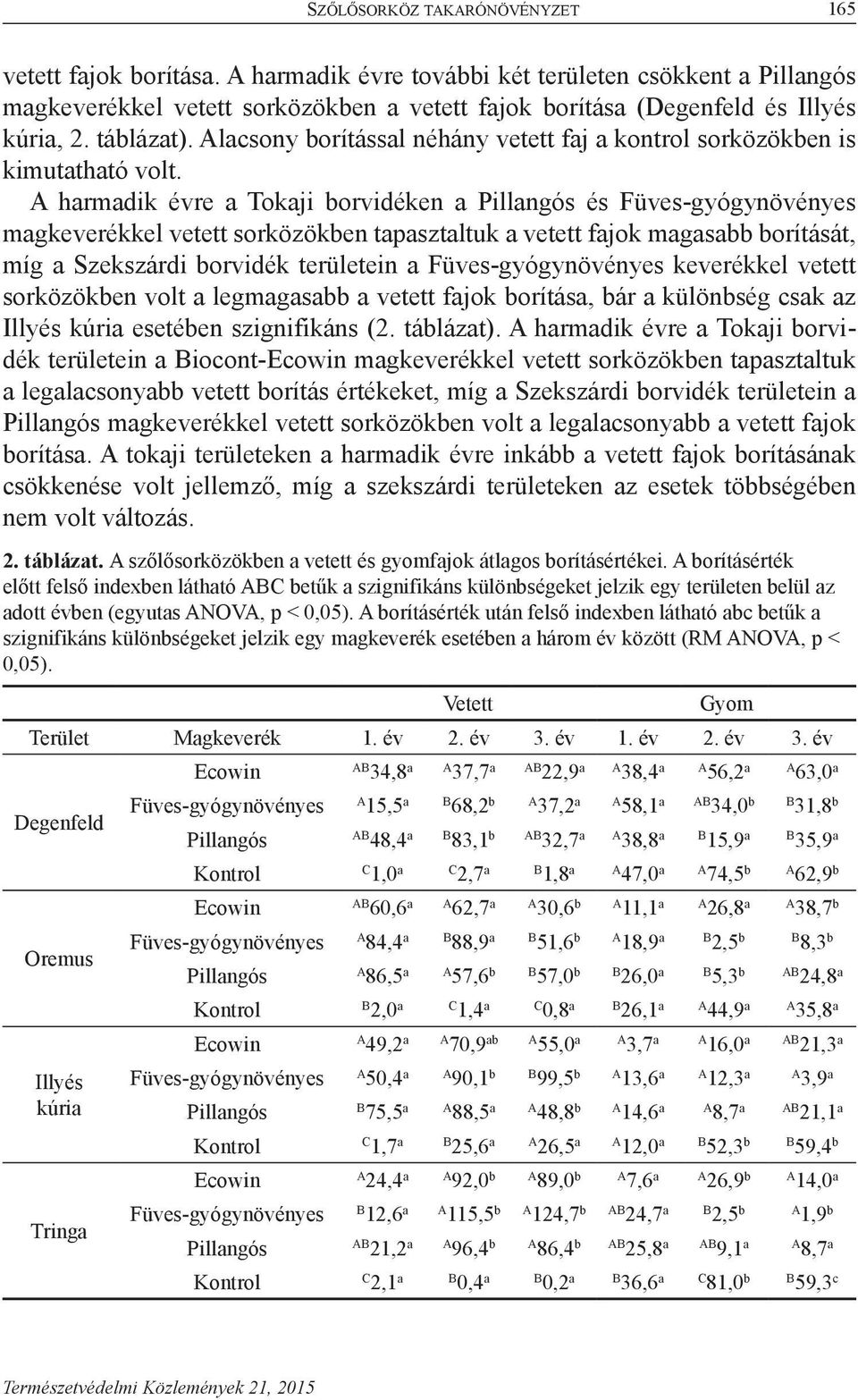 Alacsony borítással néhány vetett faj a kontrol sorközökben is kimutatható volt.