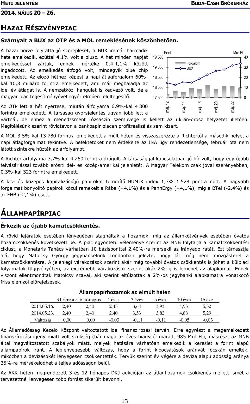 Az előző héthez képest a napi átlagforgalom 60%- kal 10,8 milliárd forintra emelkedett, ami már meghaladja az idei év átlagát is.