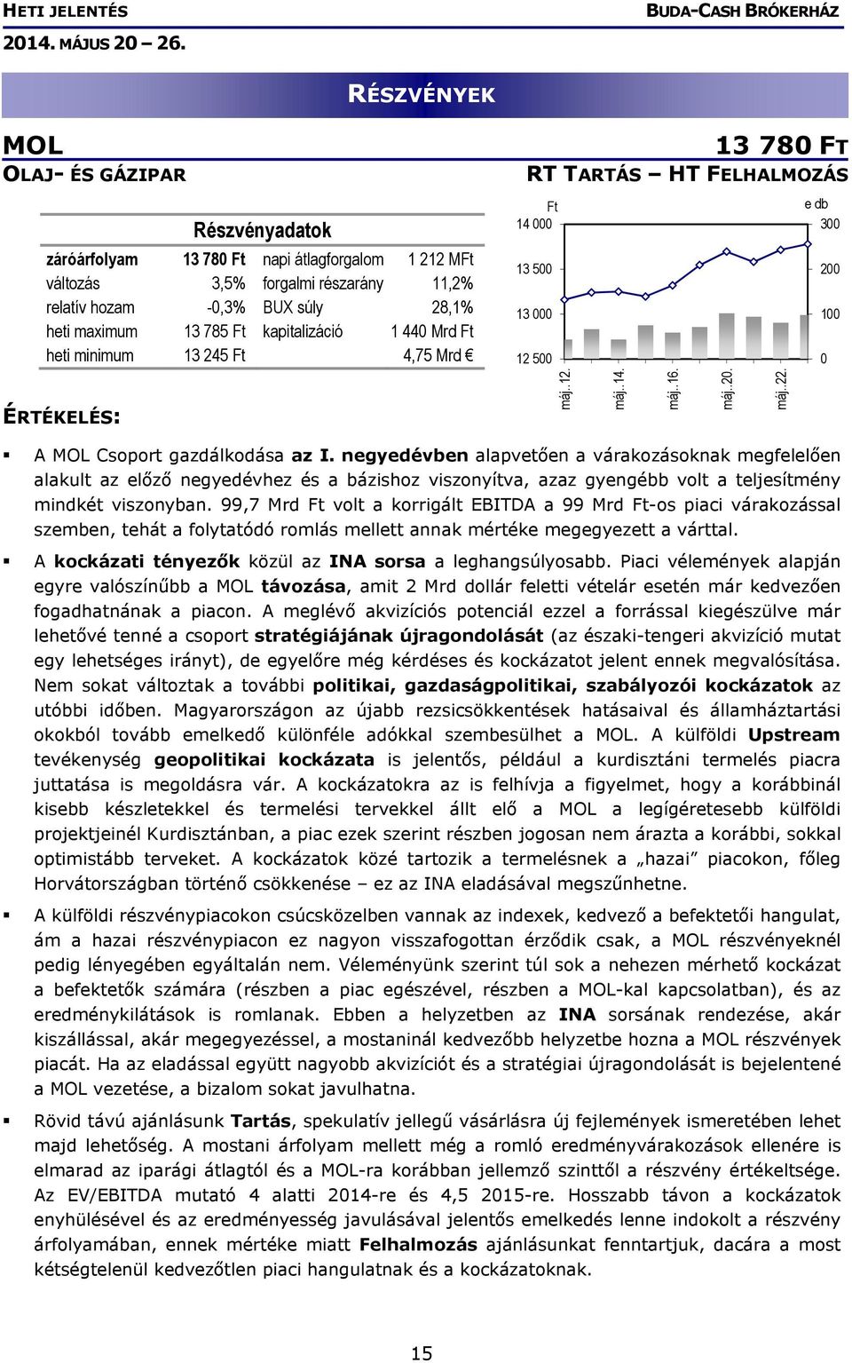 A MOL Csoport gazdálkodása az I. negyedévben alapvetően a várakozásoknak megfelelően alakult az előző negyedévhez és a bázishoz viszonyítva, azaz gyengébb volt a teljesítmény mindkét viszonyban.