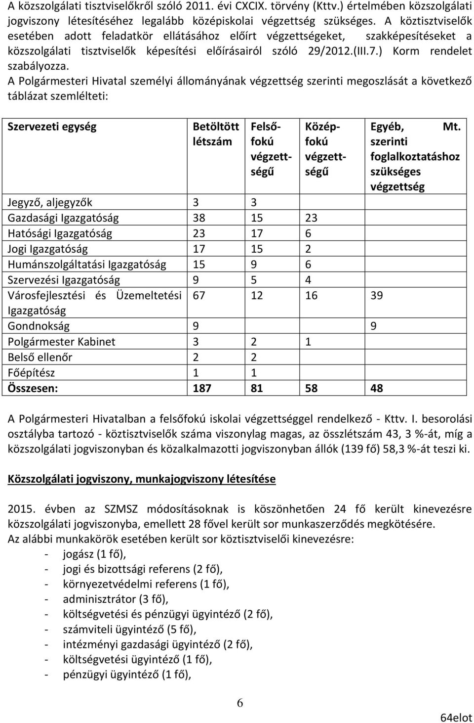 A Polgármesteri Hivatal személyi állományának végzettség szerinti megoszlását a következő táblázat szemlélteti: Szervezeti egység Betöltött létszám Jegyző, aljegyzők 3 3 Gazdasági Igazgatóság 38 15