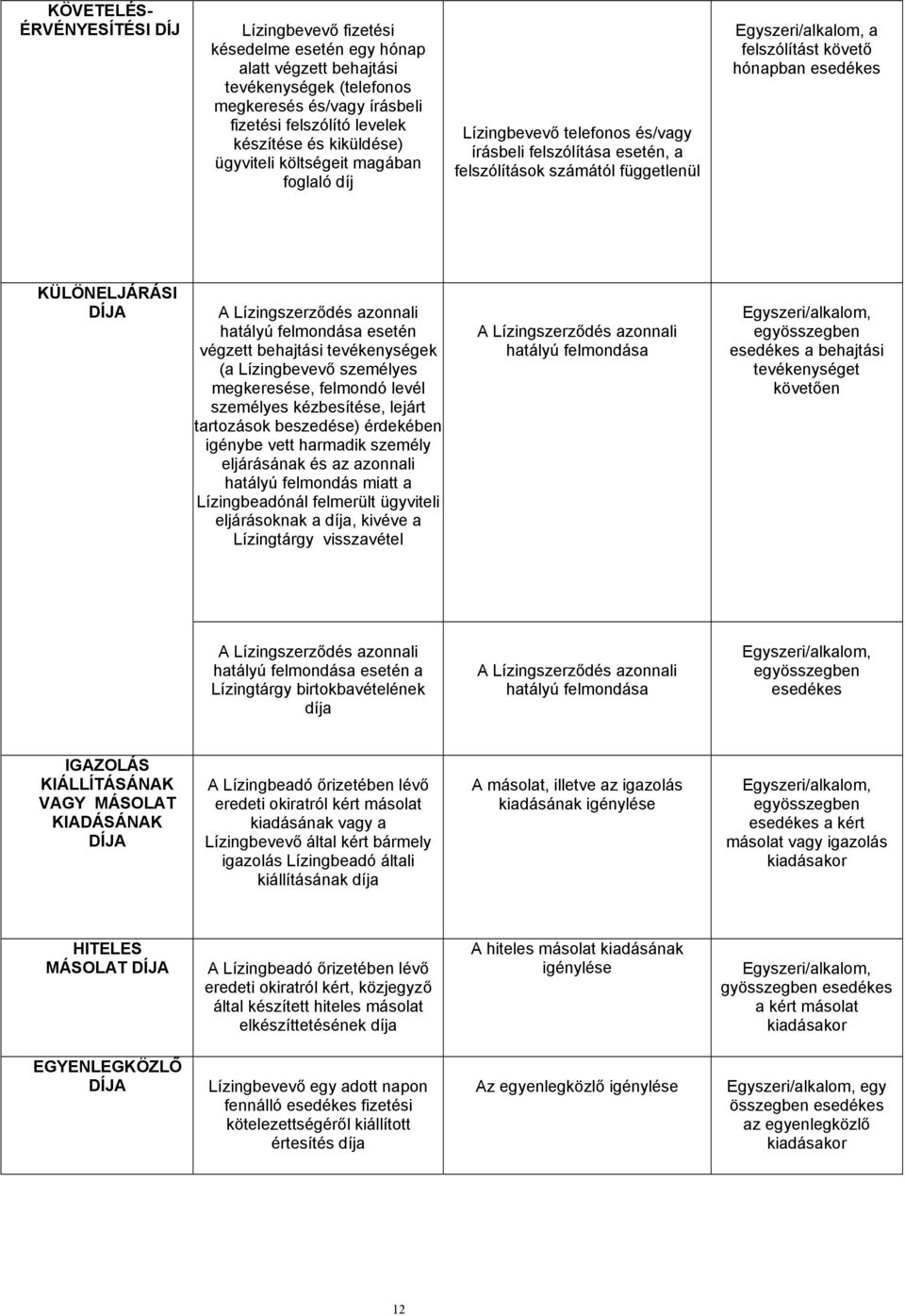 esedékes KÜLÖNELJÁRÁSI DÍJA A Lízingszerződés azonnali hatályú felmondása esetén végzett behajtási tevékenységek (a Lízingbevevő személyes megkeresése, felmondó levél személyes kézbesítése, lejárt