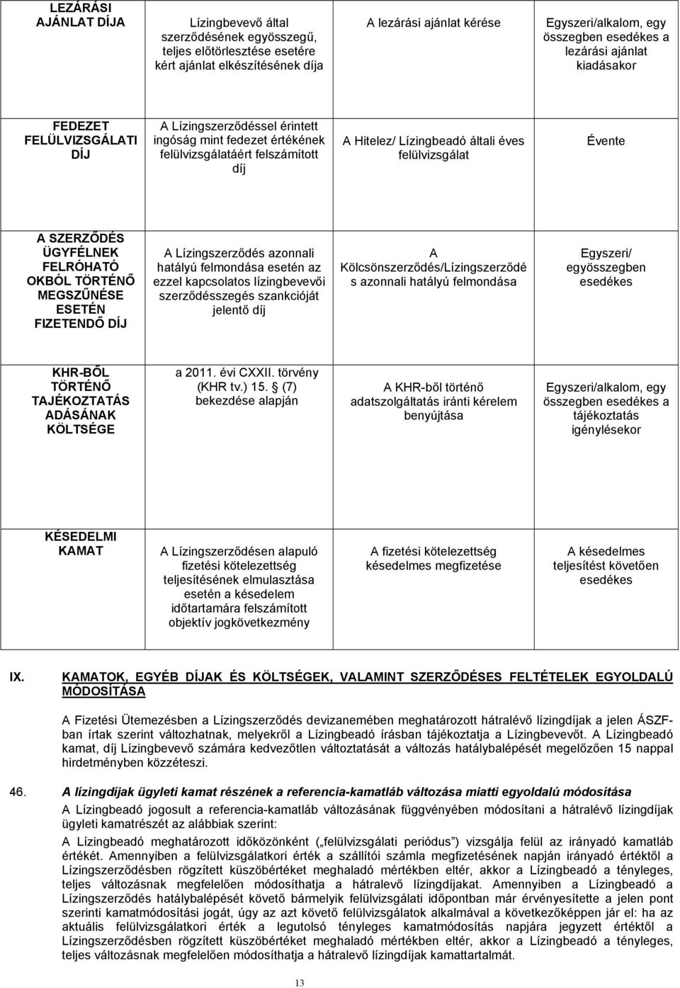 felülvizsgálat Évente A SZERZŐDÉS ÜGYFÉLNEK FELRÓHATÓ OKBÓL TÖRTÉNŐ MEGSZŰNÉSE ESETÉN FIZETENDŐ DÍJ A Lízingszerződés azonnali hatályú felmondása esetén az ezzel kapcsolatos lízingbevevői