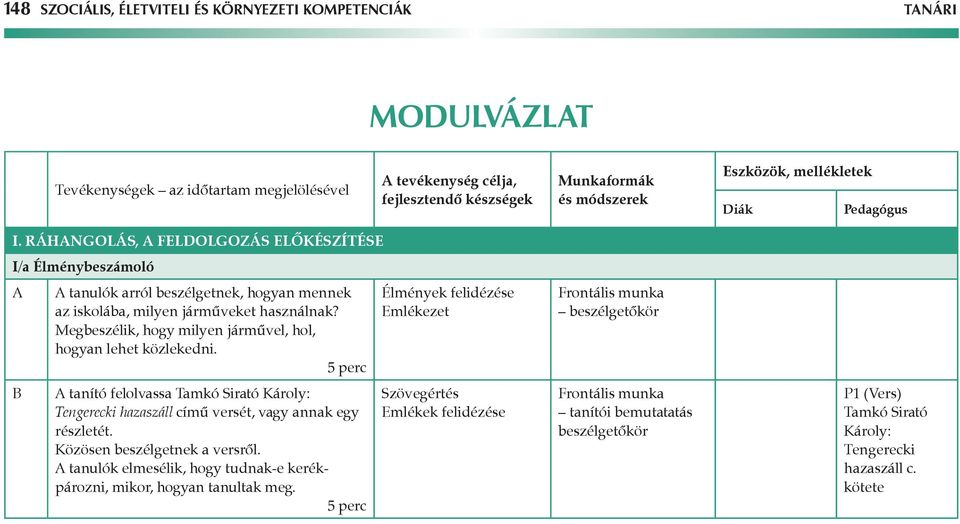 Megbeszélik, hogy milyen járművel, hol, hogyan lehet közlekedni. 5 perc tanító felolvassa Tamkó Sirató Károly: Tengerecki hazaszáll című versét, vagy annak egy részletét.