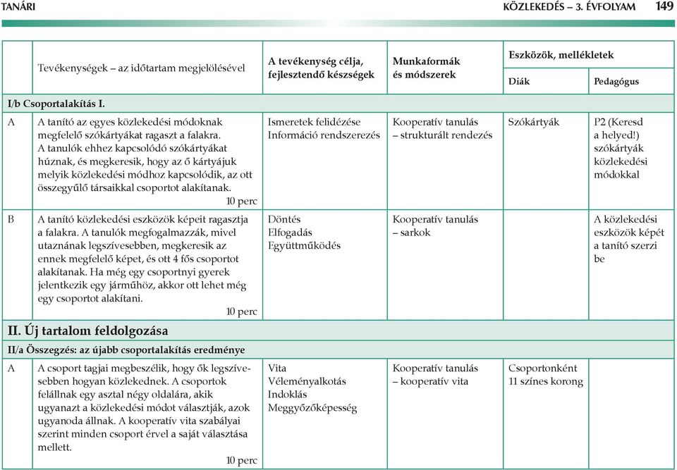 tanító az egyes közlekedési módoknak megfelelő szókártyákat ragaszt a falakra.