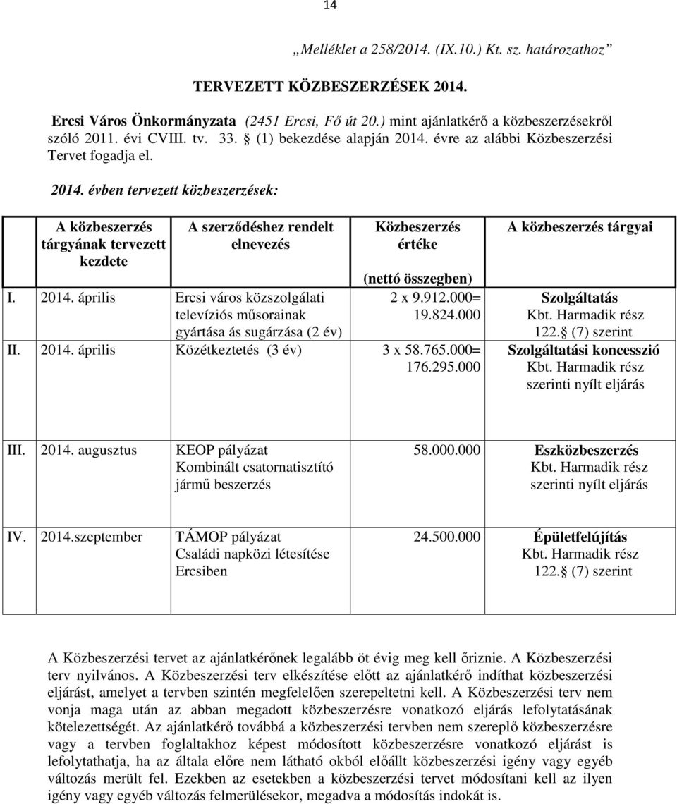 2014. április Ercsi város közszolgálati televíziós műsorainak gyártása ás sugárzása (2 év) Közbeszerzés értéke (nettó összegben) 2 x 9.912.000= 19.824.000 II. 2014.
