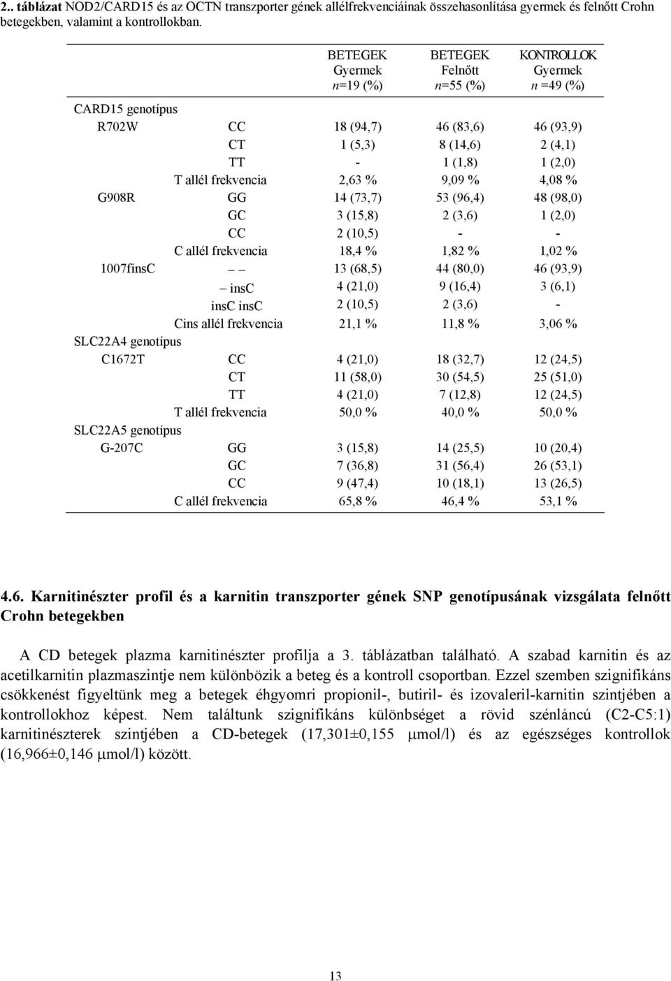 frekvencia 2,63 % 9,09 % 4,08 % G908R GG GC CC 14 (73,7) 3 (15,8) 2 (10,5) 53 (96,4) 2 (3,6) - 48 (98,0) 1 (2,0) - C allél frekvencia 18,4 % 1,82 % 1,02 % 1007finsC insc insc insc 13 (68,5) 4 (21,0)