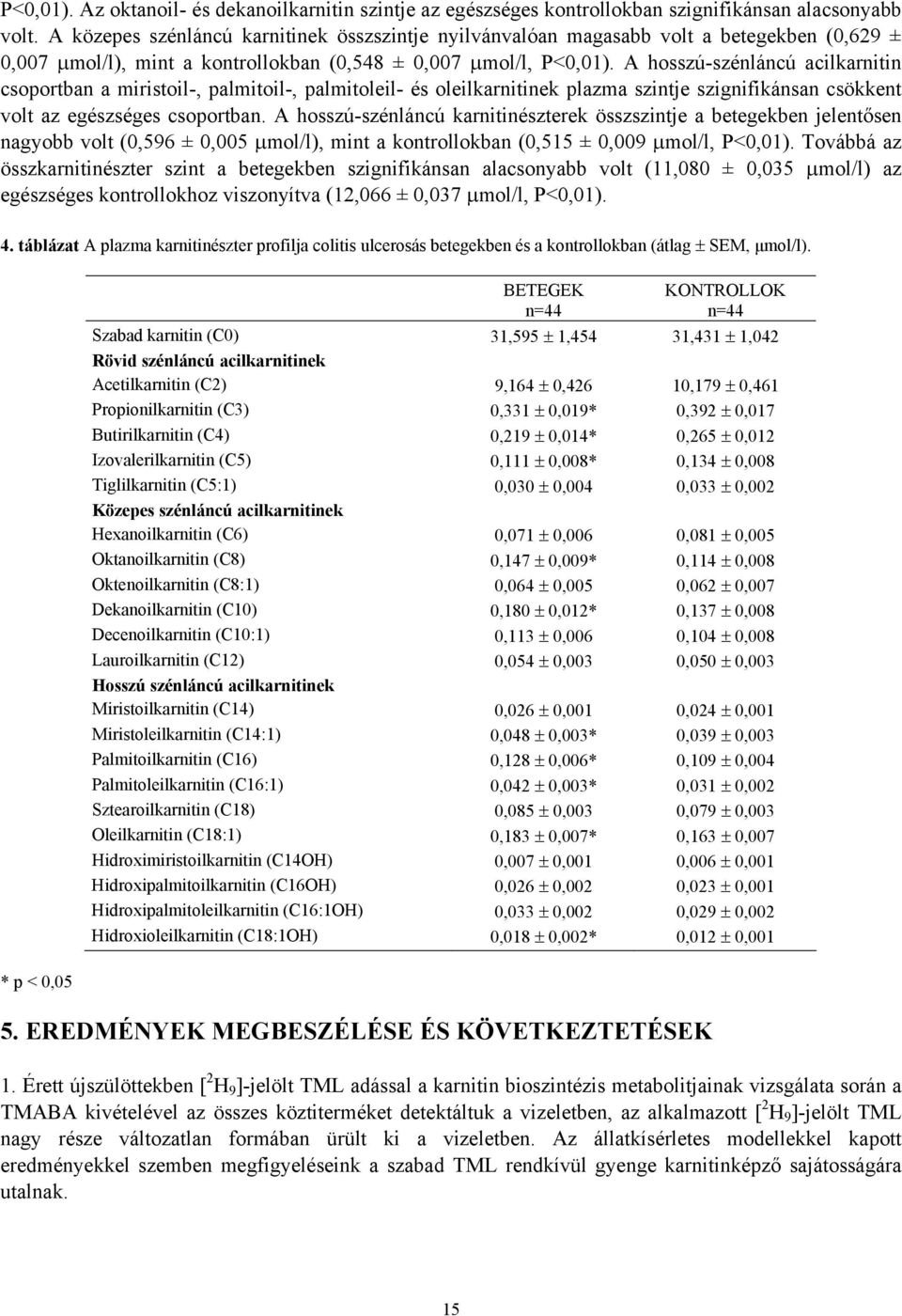 A hosszú-szénláncú acilkarnitin csoportban a miristoil-, palmitoil-, palmitoleil- és oleilkarnitinek plazma szintje szignifikánsan csökkent volt az egészséges csoportban.