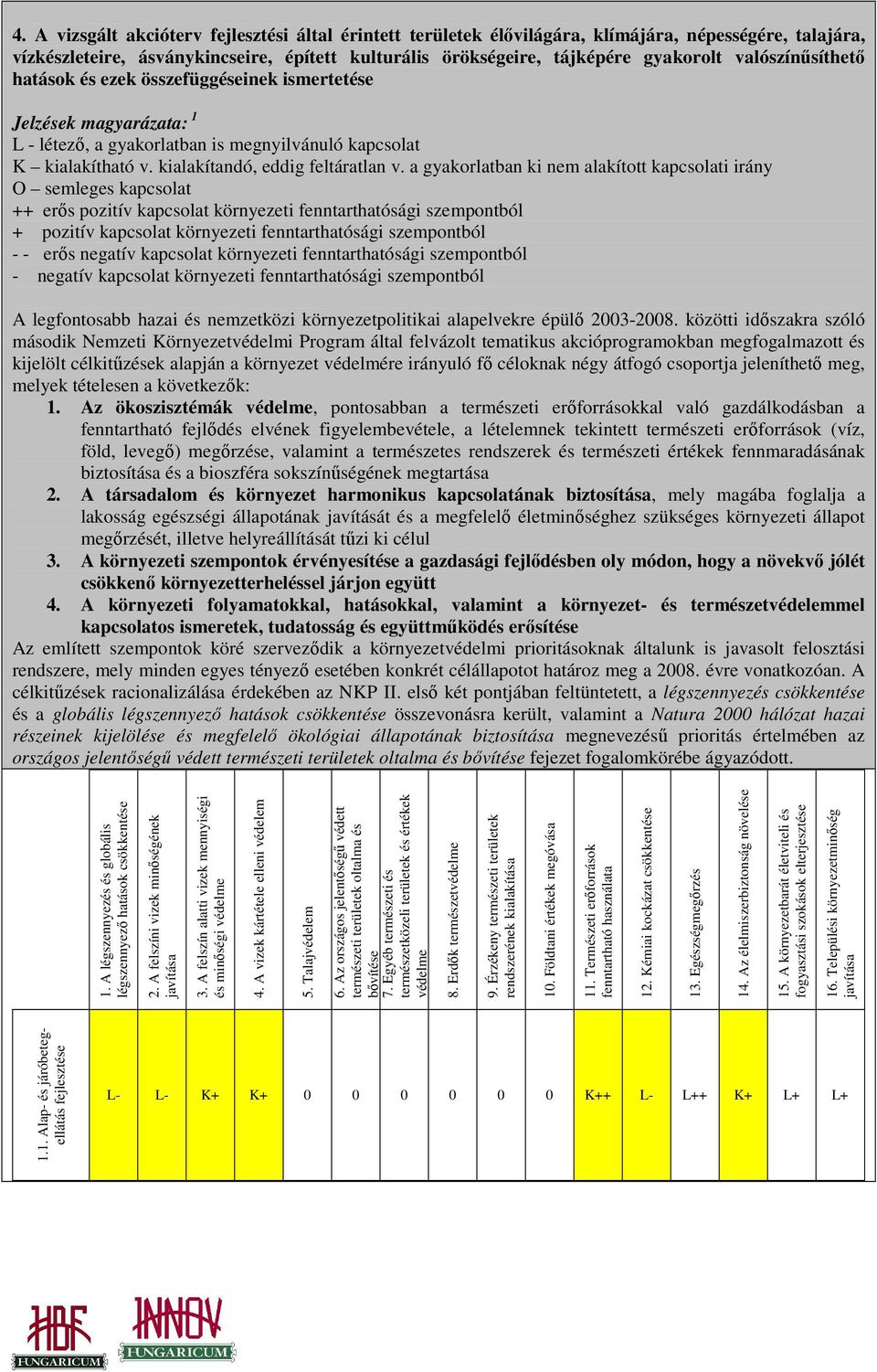 a gyakorlatban ki nem alakított kapcsolati irány O semleges kapcsolat ++ erıs pozitív kapcsolat környezeti fenntarthatósági szempontból + pozitív kapcsolat környezeti fenntarthatósági szempontból - -