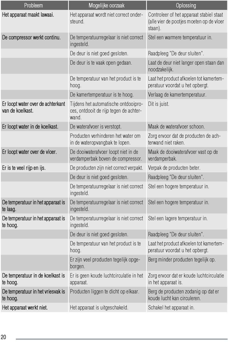 Tijdens het automatische ontdooiproces, ontdooit de rijp tegen de achterwand. Controleer of het apparaat stabiel staat (alle vier de pootjes moeten op de vloer staan). Stel een warmere temperatuur in.