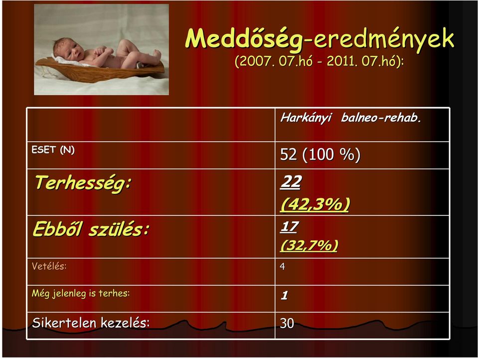 ESET (N) Terhesség: Ebből l szülés: 52 (100 %) g: 22