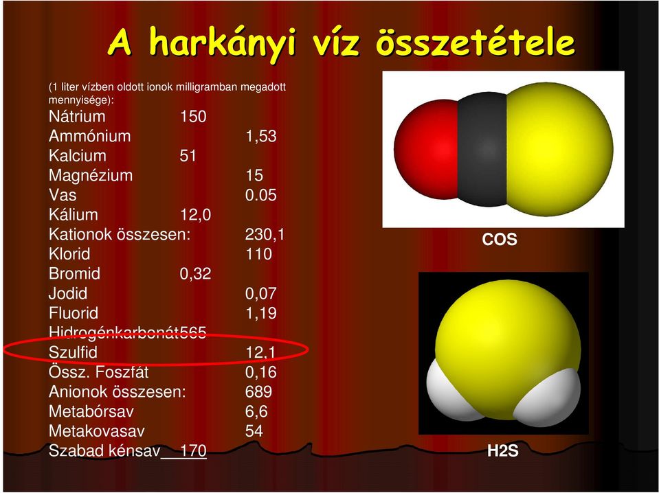 05 Kálium 12,0 Kationok összesen: 230,1 Klorid 110 COS Bromid 0,32 Jodid 0,07 Fluorid 1,19