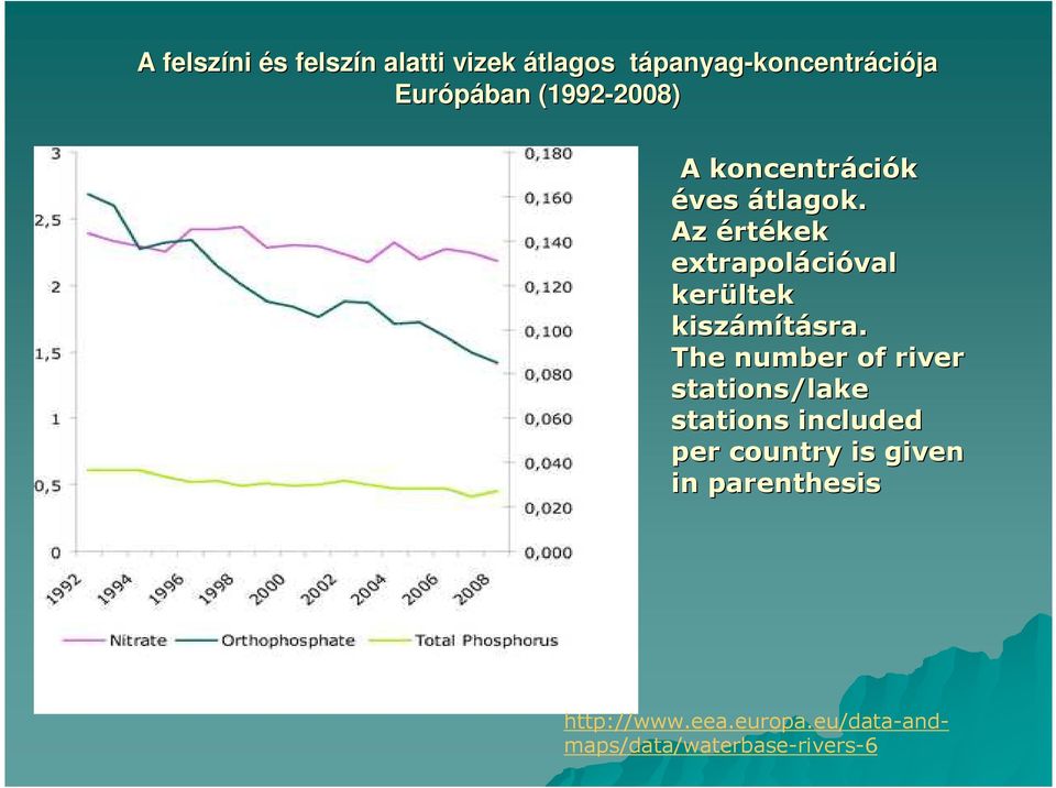 Az értékek extrapoláci cióval kerültek kiszámításra. sra.