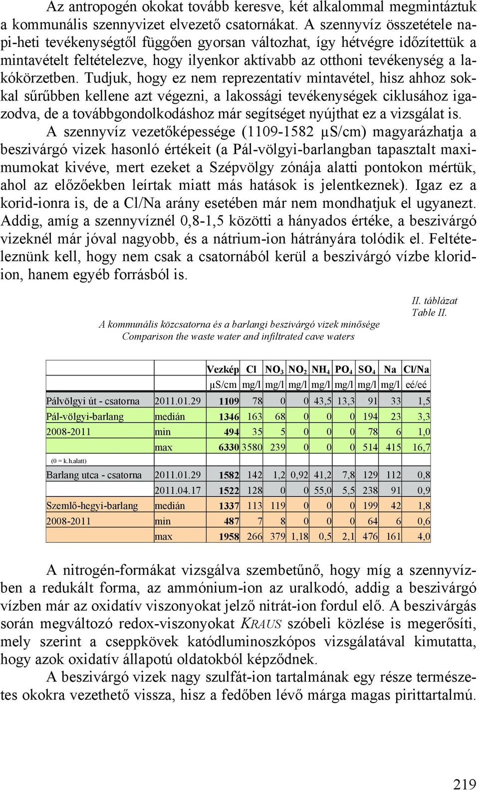 Tudjuk, hogy ez nem reprezentatív mintavétel, hisz ahhoz sokkal sűrűbben kellene azt végezni, a lakossági tevékenységek ciklusához igazodva, de a továbbgondolkodáshoz már segítséget nyújthat ez a