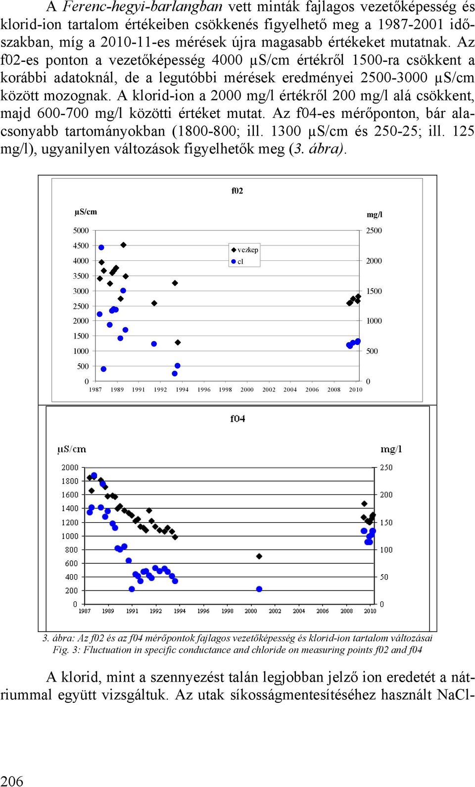 A klorid-ion a 2000 mg/l értékről 200 mg/l alá csökkent, majd 600-700 mg/l közötti értéket mutat. Az f04-es mérőponton, bár alacsonyabb tartományokban (1800-800; ill. 1300 µs/cm és 250-25; ill.